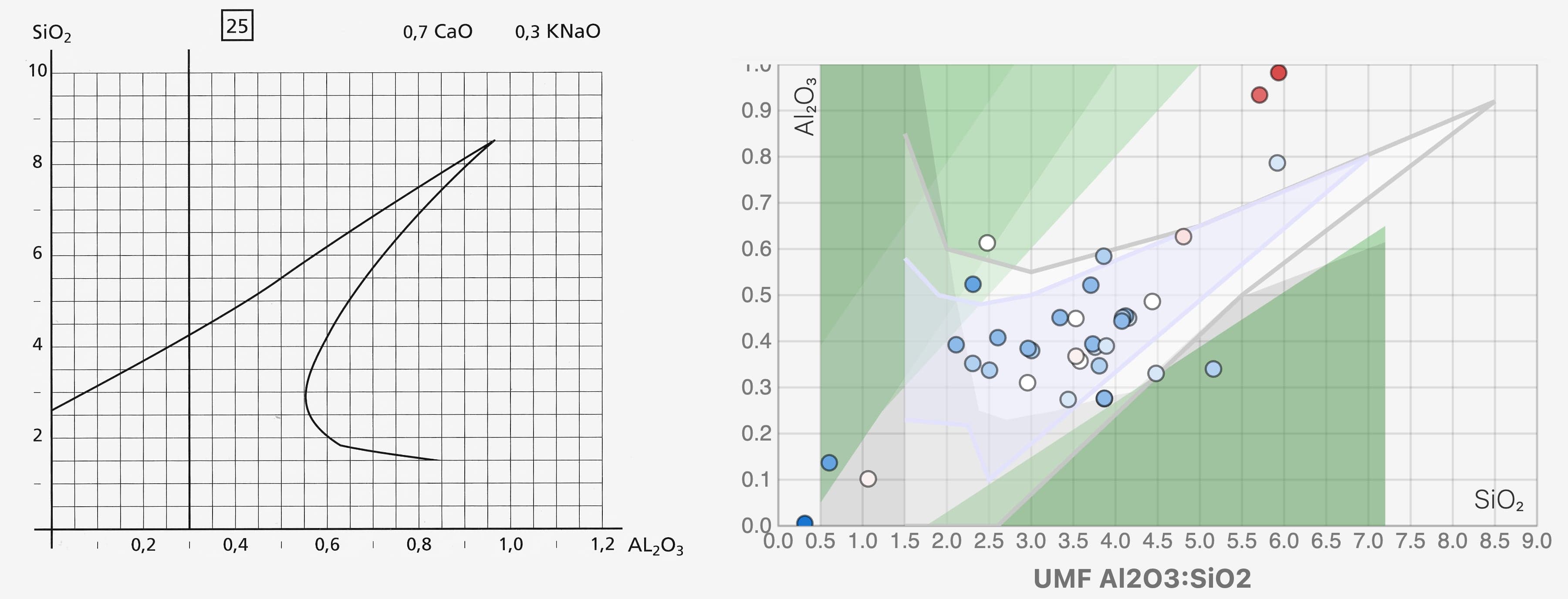 Glazy website UMF chart showing Montmollin Fuse Diagrams