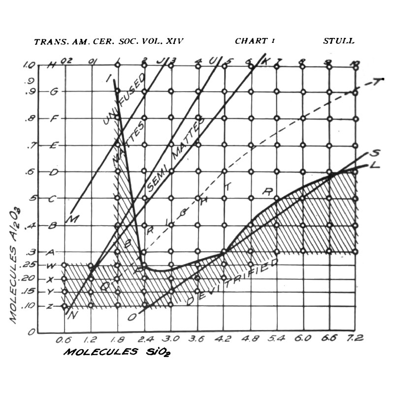 Original Stull Chart