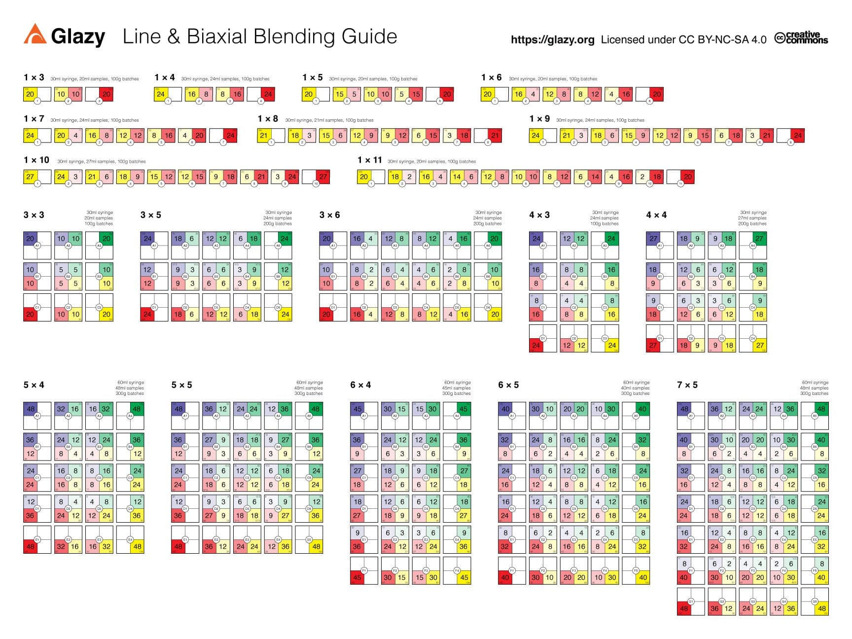 Biaxial Blending Guide