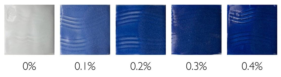Starting a Colorant Line Blend