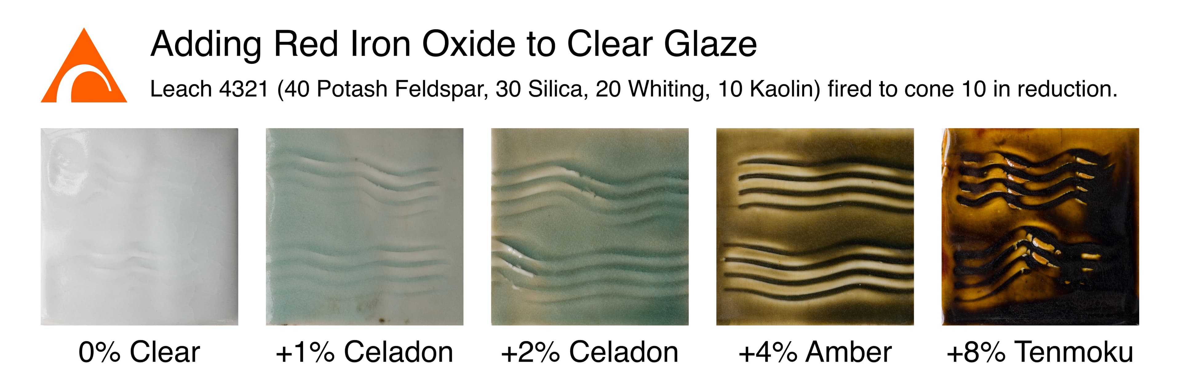 Line blend adding Red Iron Oxide