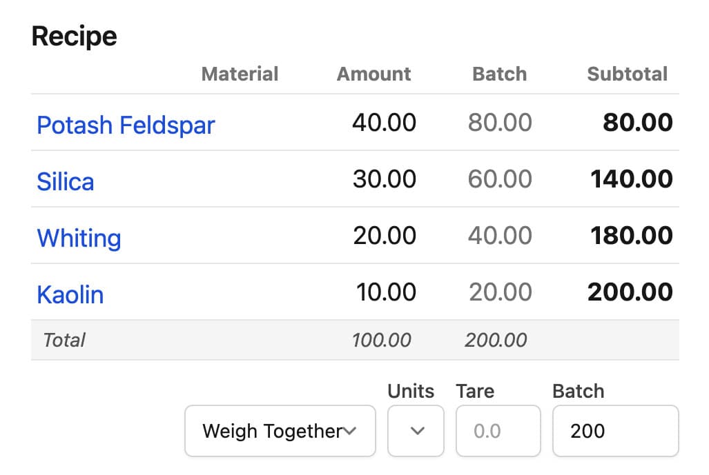 Leach 4321 200 Batch