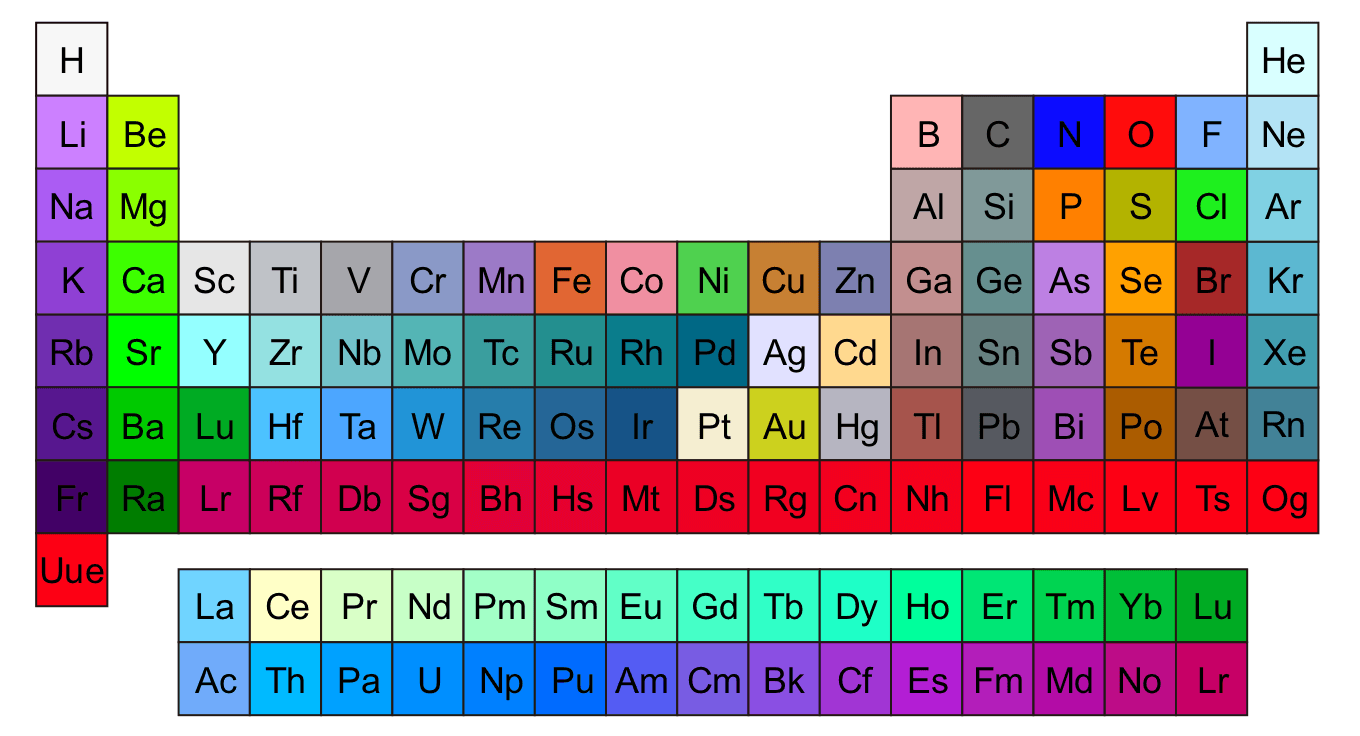 CPK coloring of the periodic table