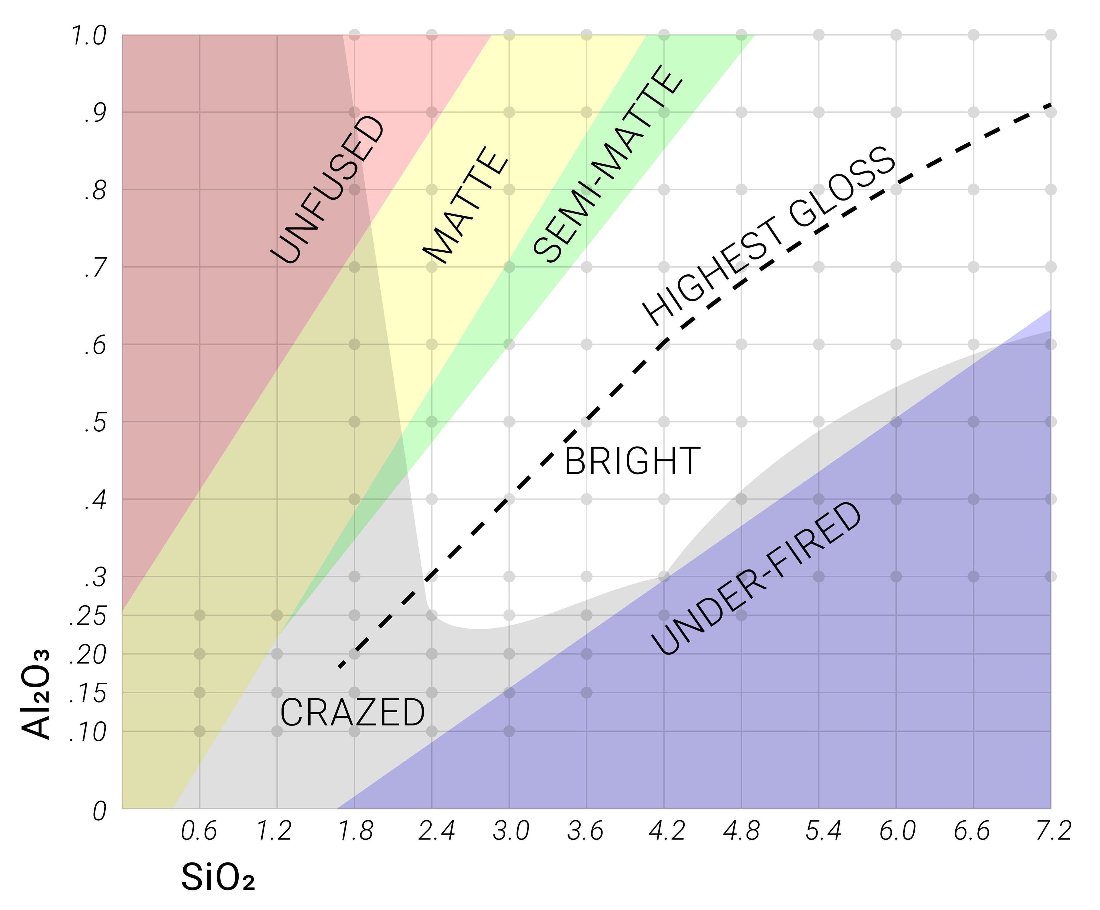 Updated Stull Chart