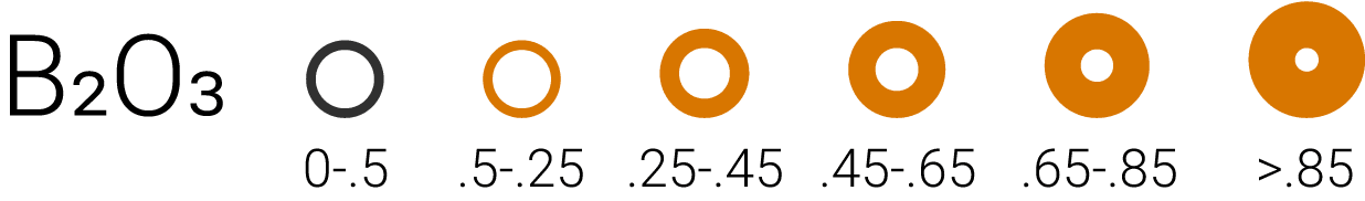 Boron Scale