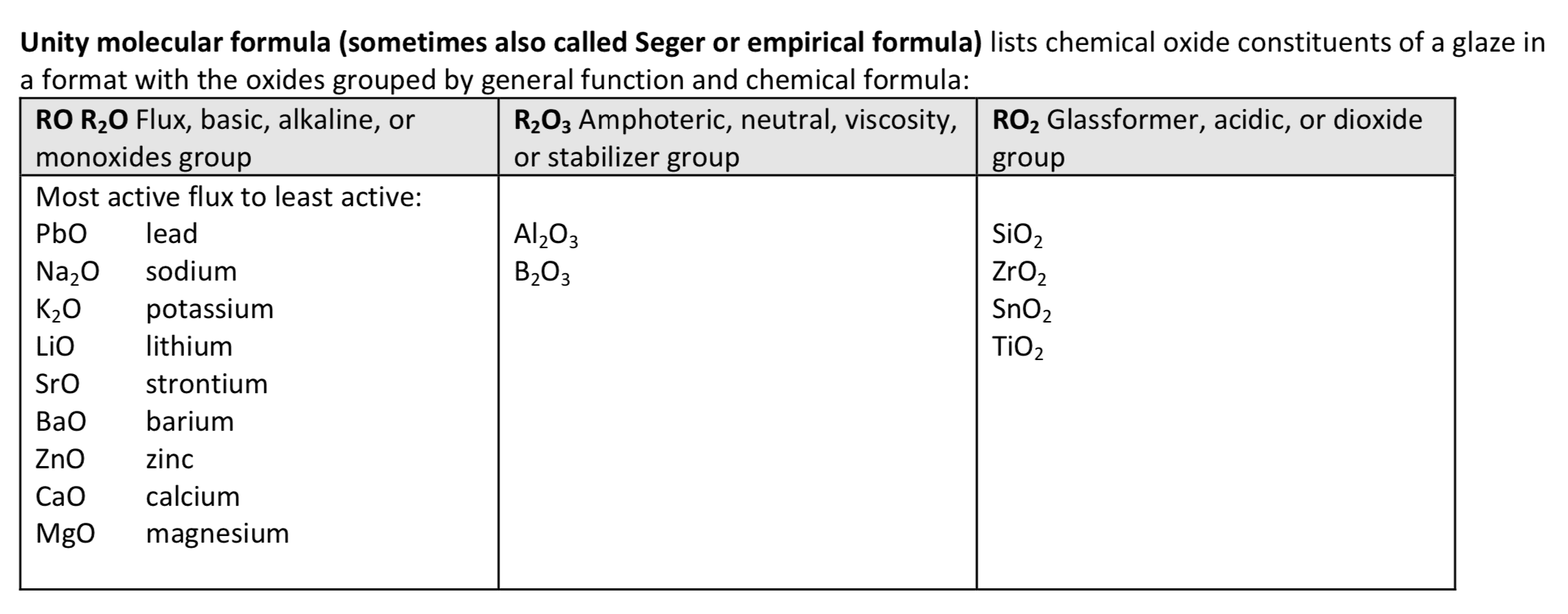 Val Cushing's Handbook