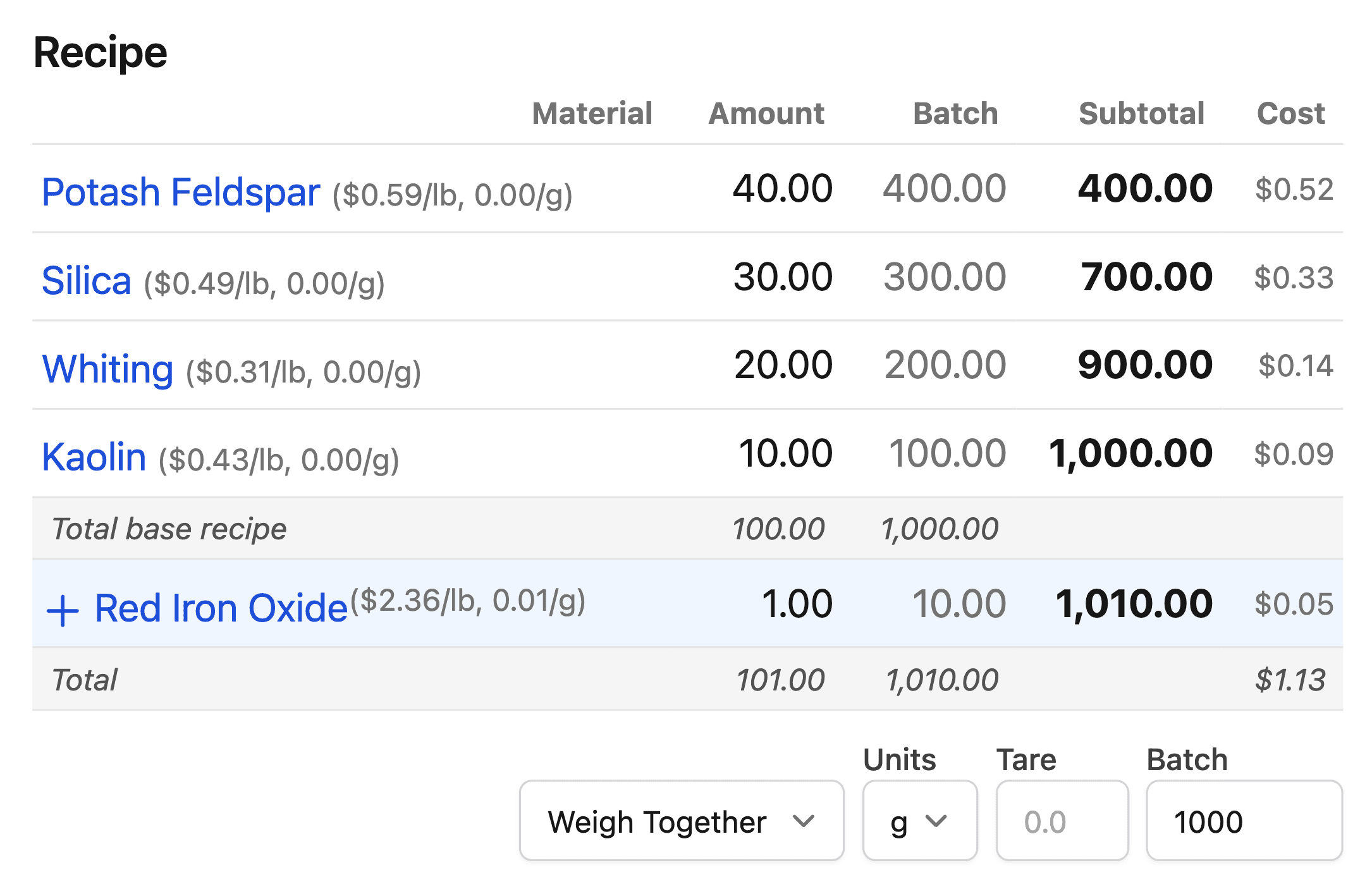 Glazy Batch calculator showing batch costs