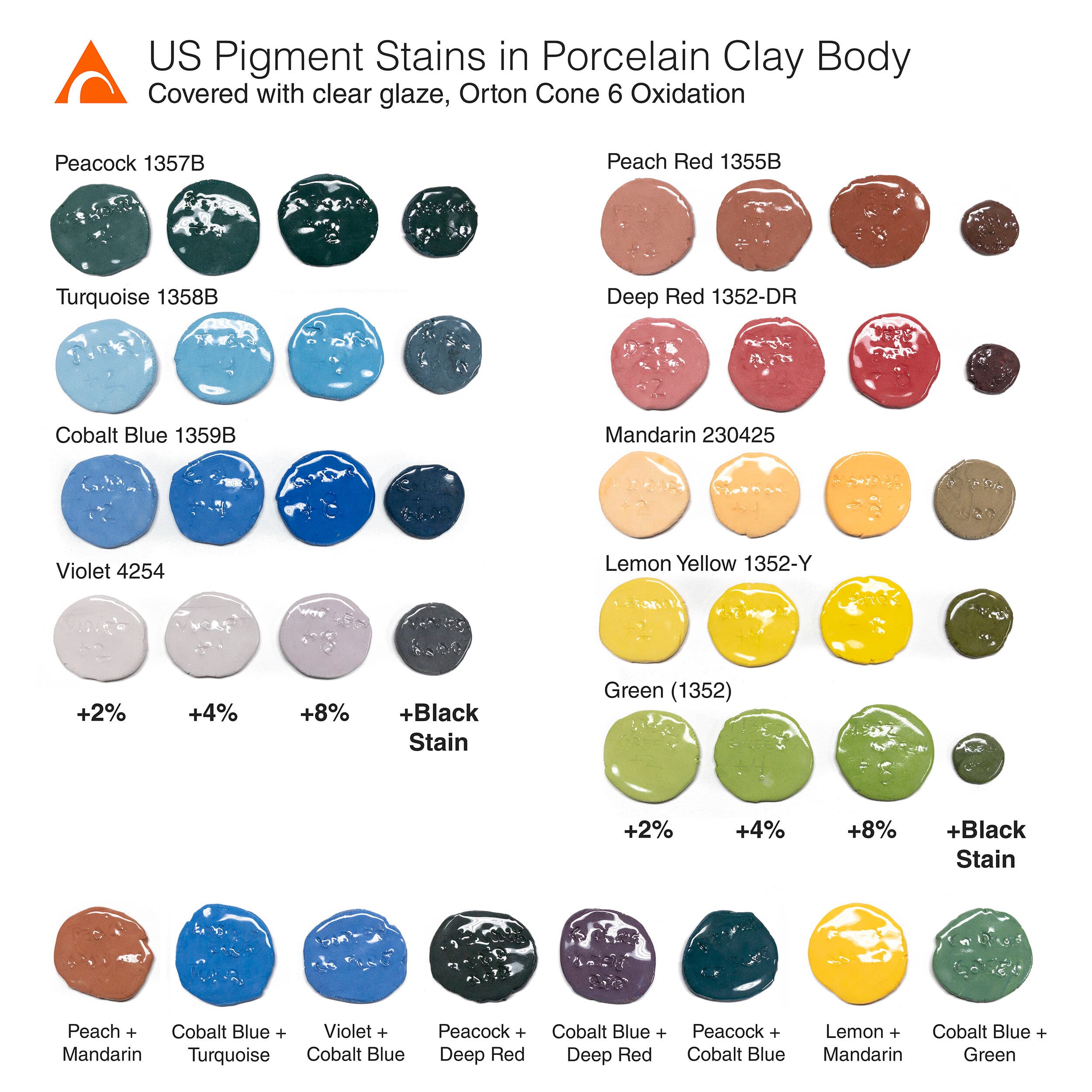 US Pigment Stains in Porcelain Clay Body