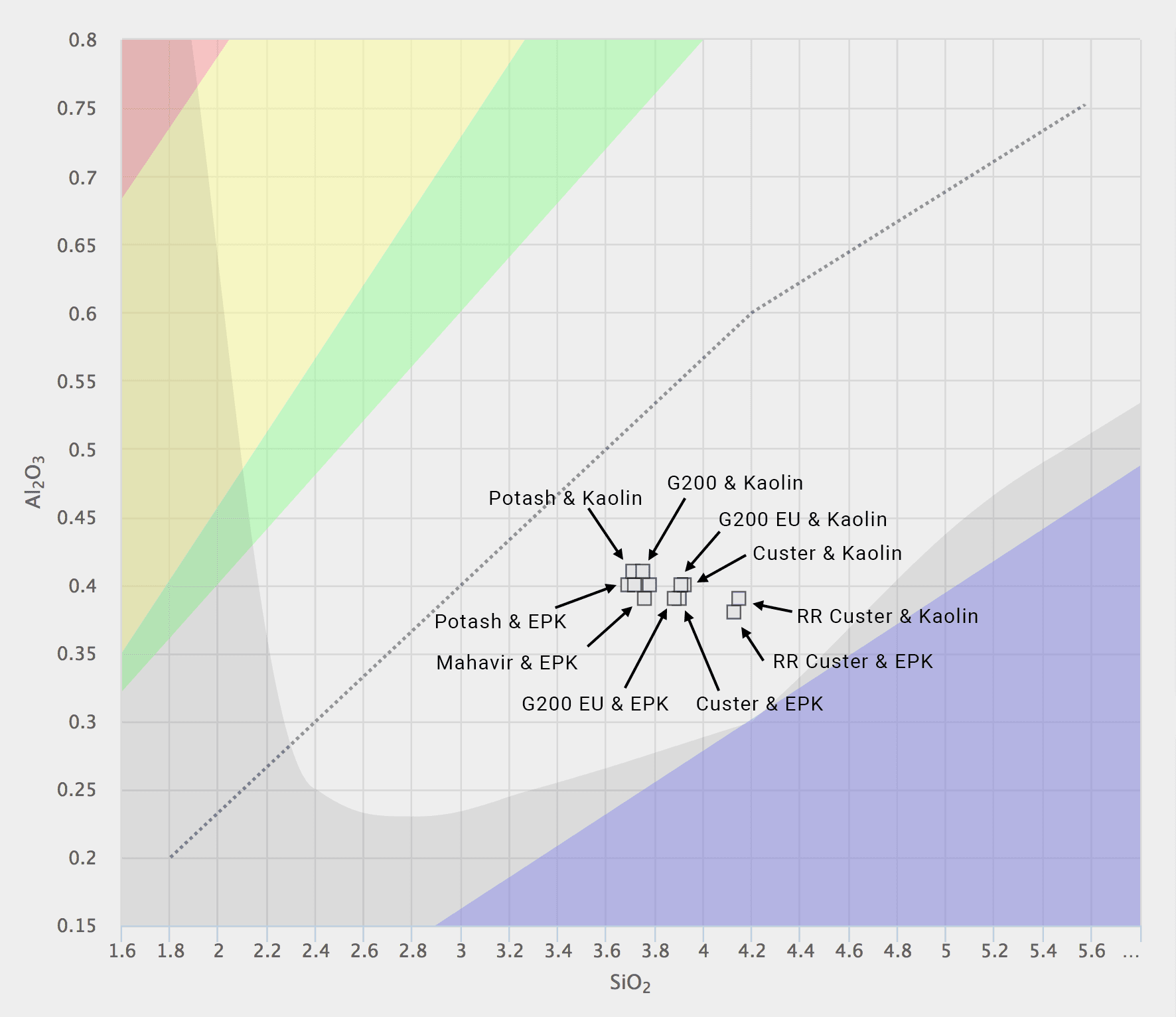 LeachAnalysesMaterialsStull