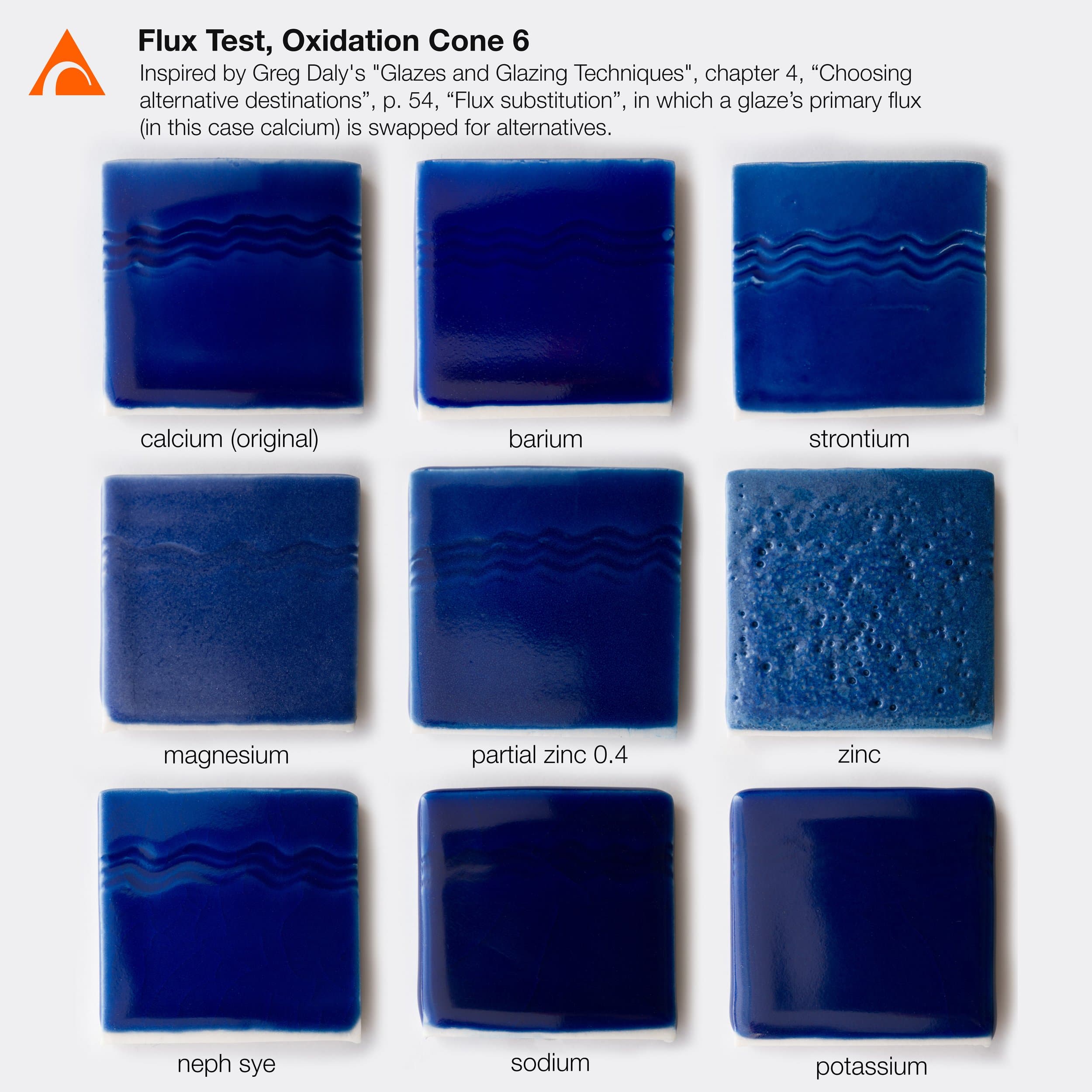Flux test with Cobalt Oxide