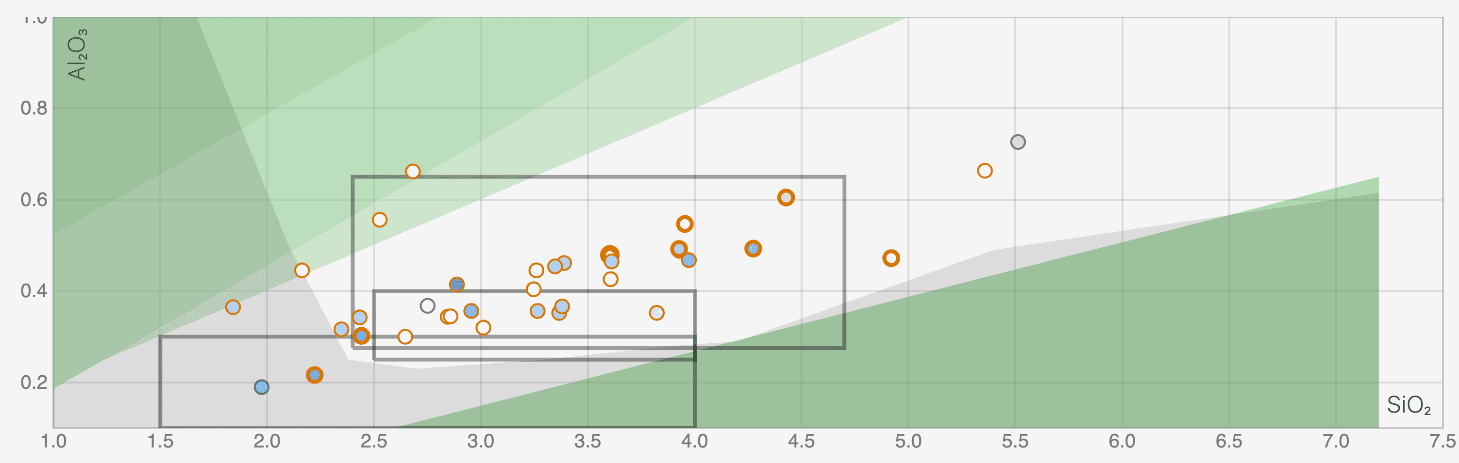 The Glazy website UMF chart showing various limits