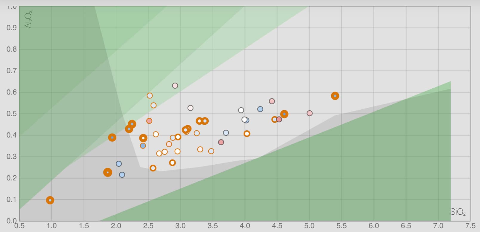 Glazy Stull Chart