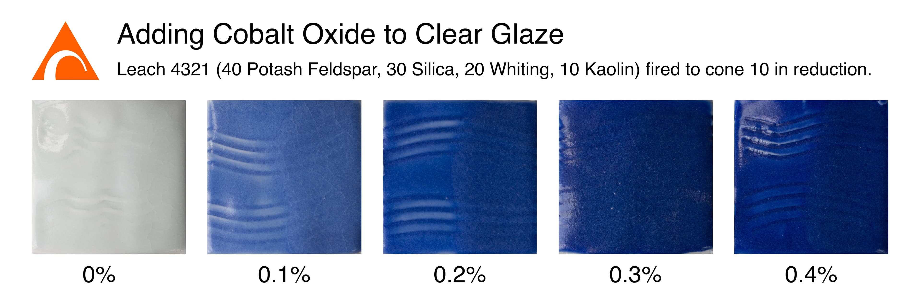 Line blend adding Cobalt Oxide