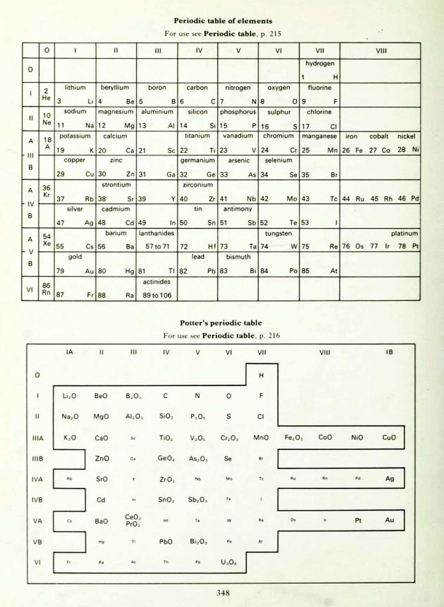 Hamer's Potter's Periodic Table