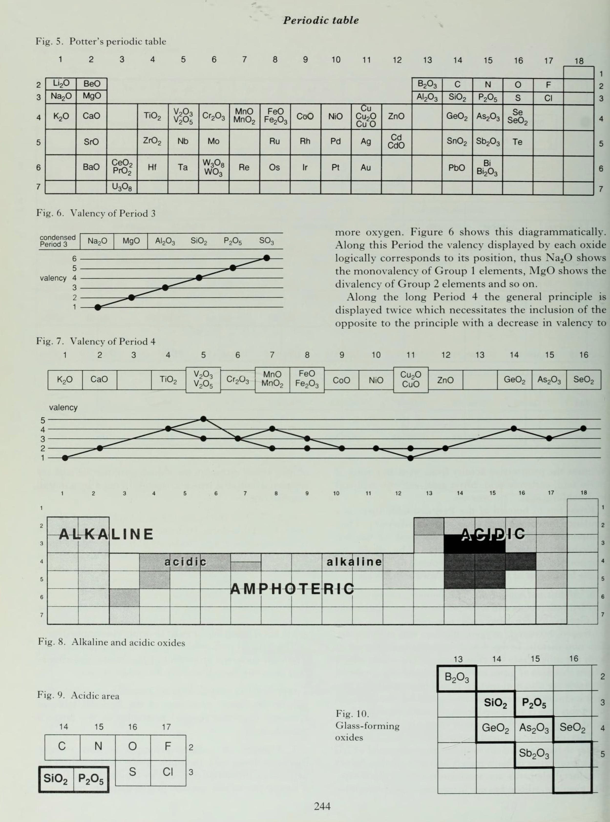 Page 244: Periodic Table