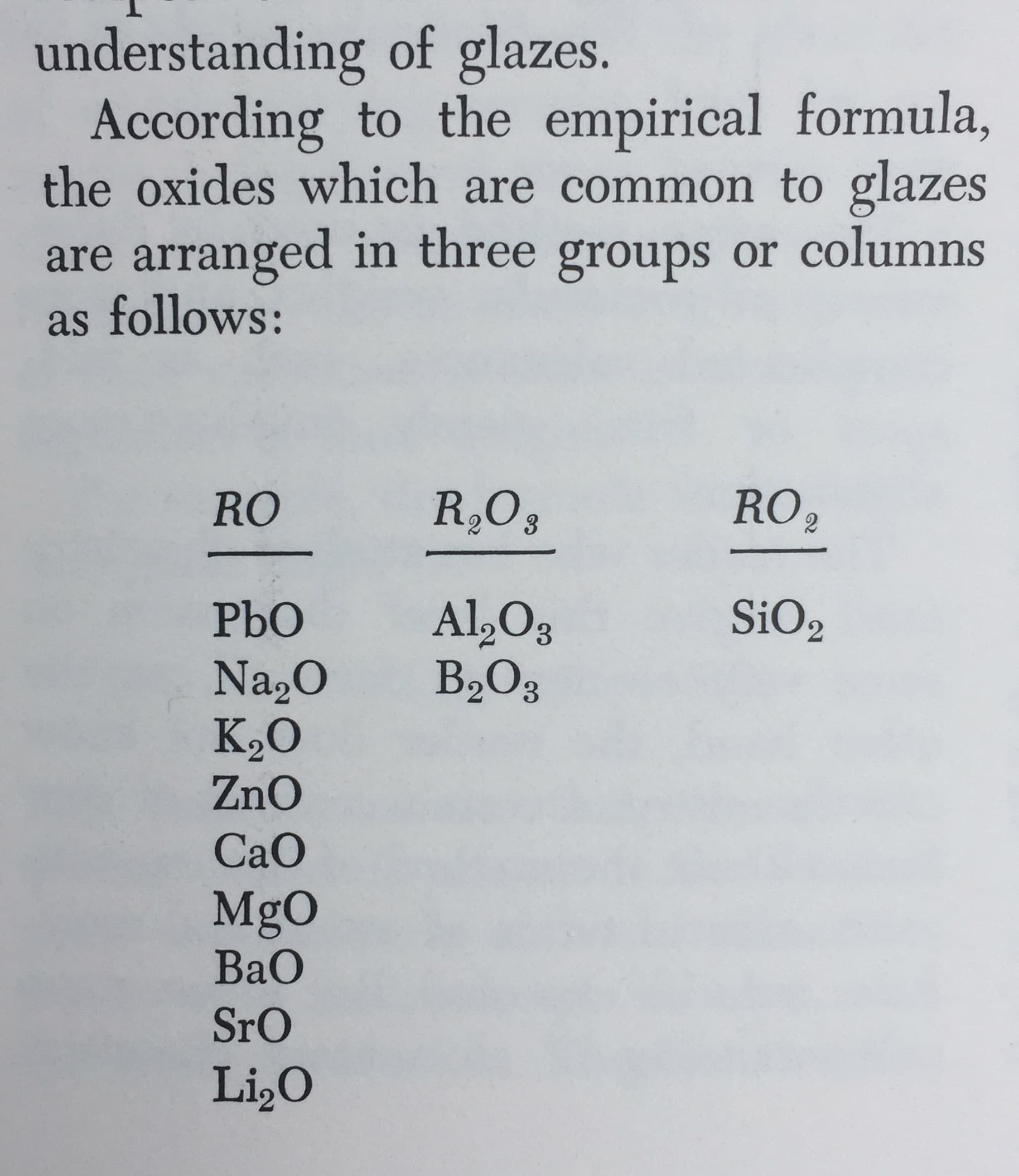Daniel Rhodes "Clay and Glazes for the Potter"