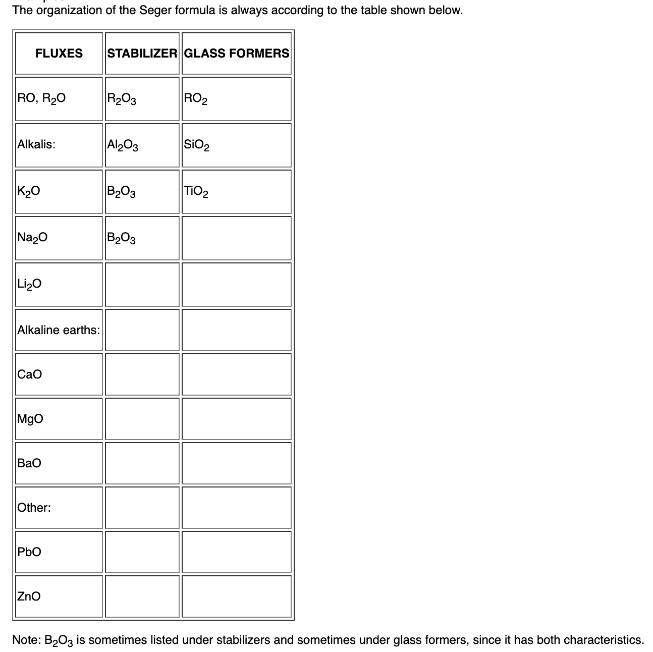 Val Cushing's Handbook