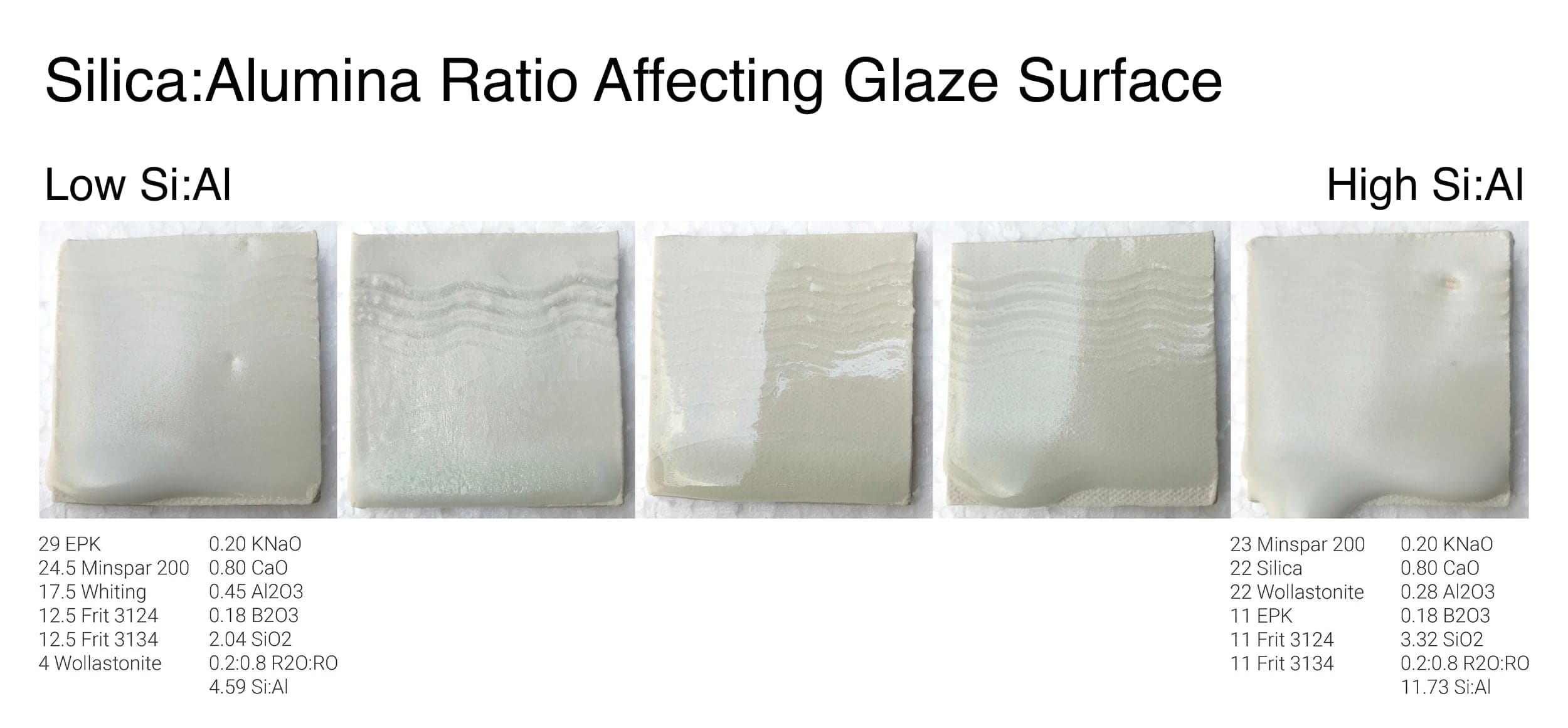 Silica:Alumina Ratio Affecting Glaze Surface