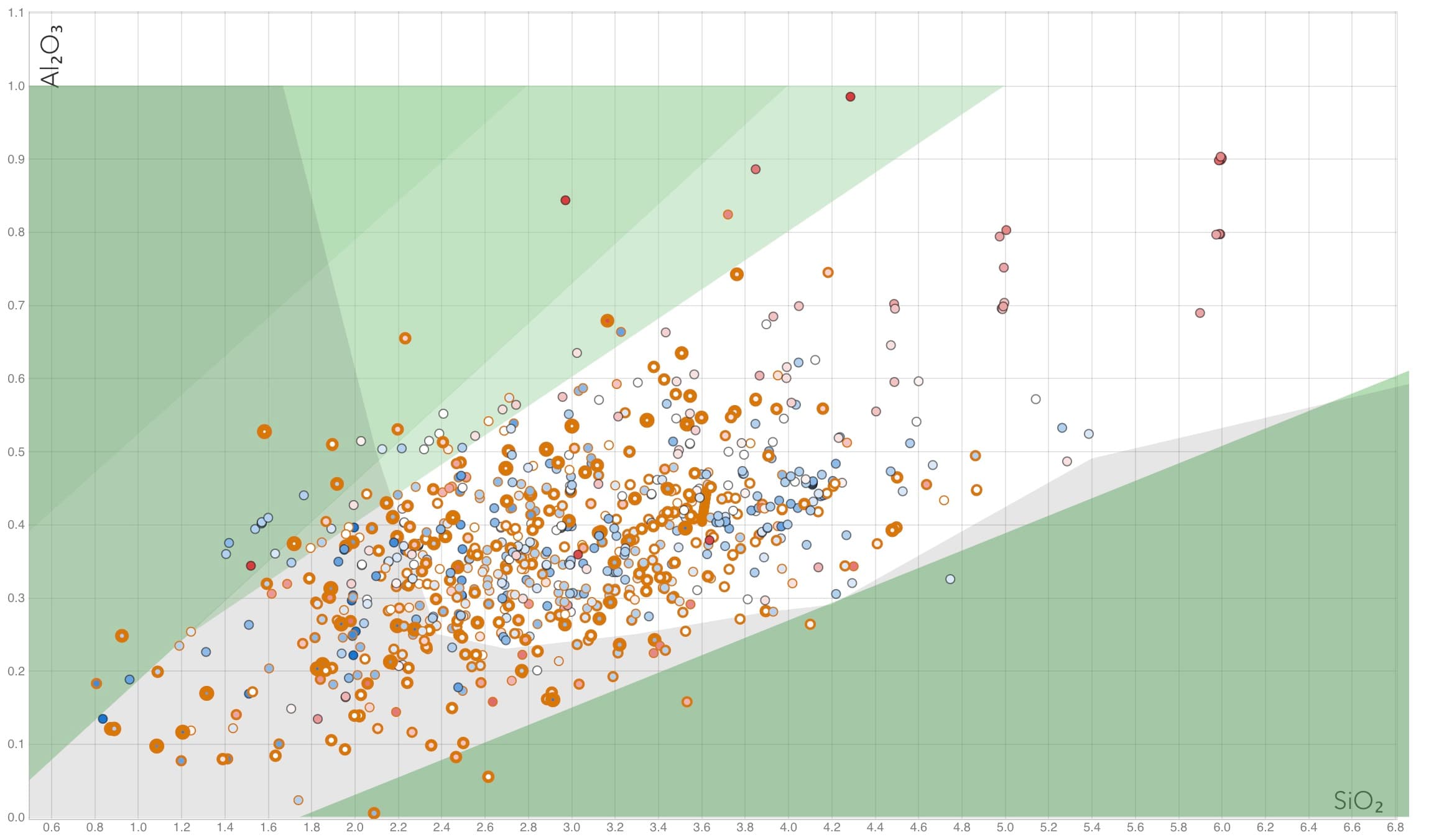 Clear Glazes plotted on the Stull Chart