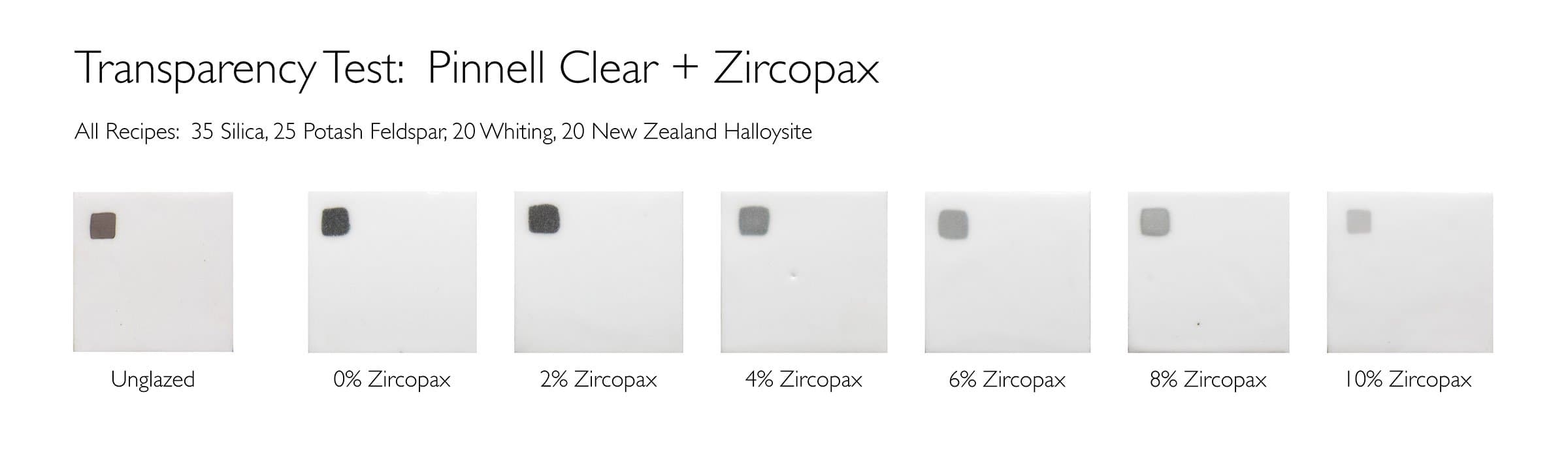 Glaze Transparency Test