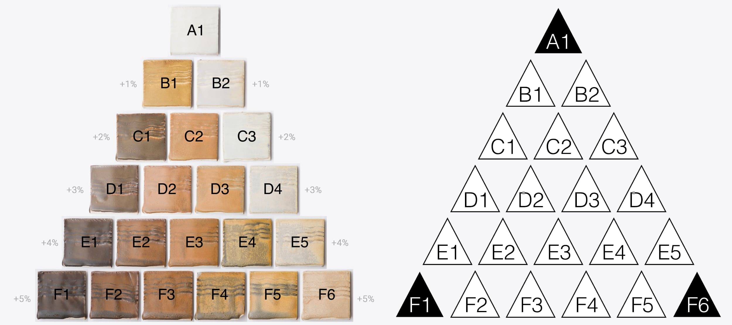 Fired result of our triaxial blend