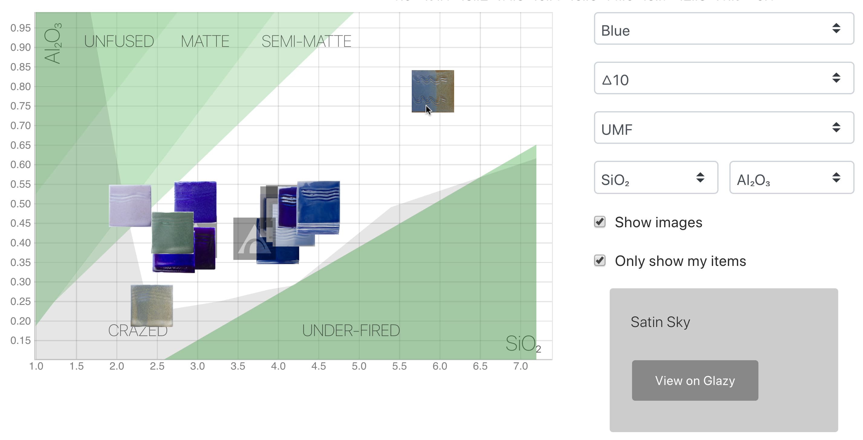 UMF Chart Show Images