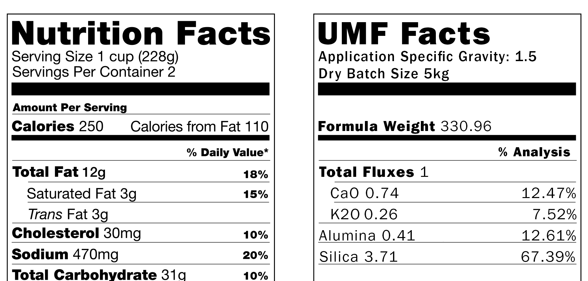 Nutritional Information vs UMF Information