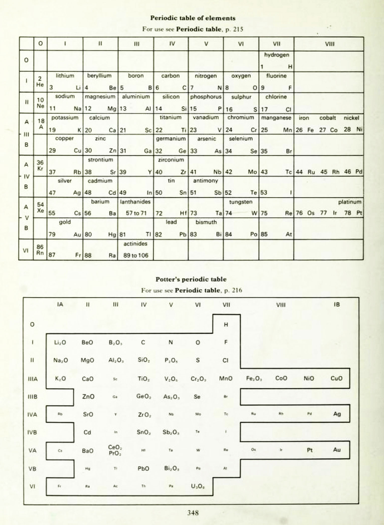 Hamer's Potter's Periodic Table